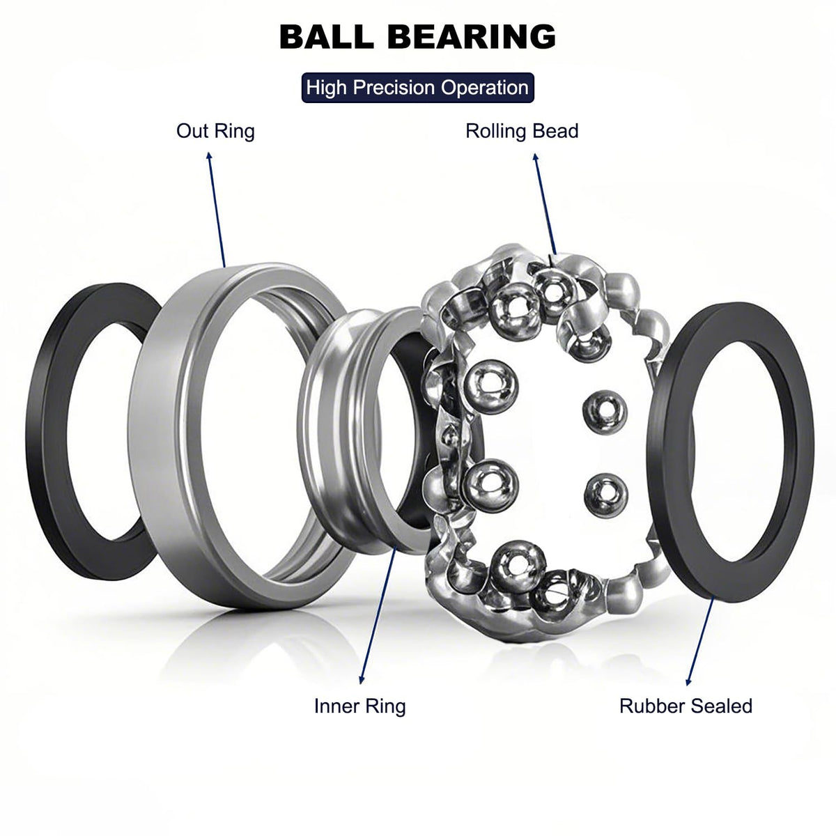 10 Pack 6205-2RS Double Rubber Seal Deep Groove Ball Bearings 25x52x15mm Pre-Lubricated and Stable Performance and Cost Effective Bearings (6205-RS)