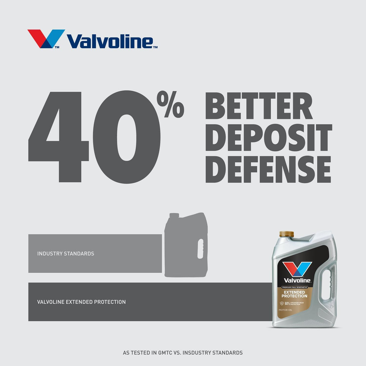 Valvoline Extended Protection 0W-20 Full Synthetic Motor Oil 1 Quart