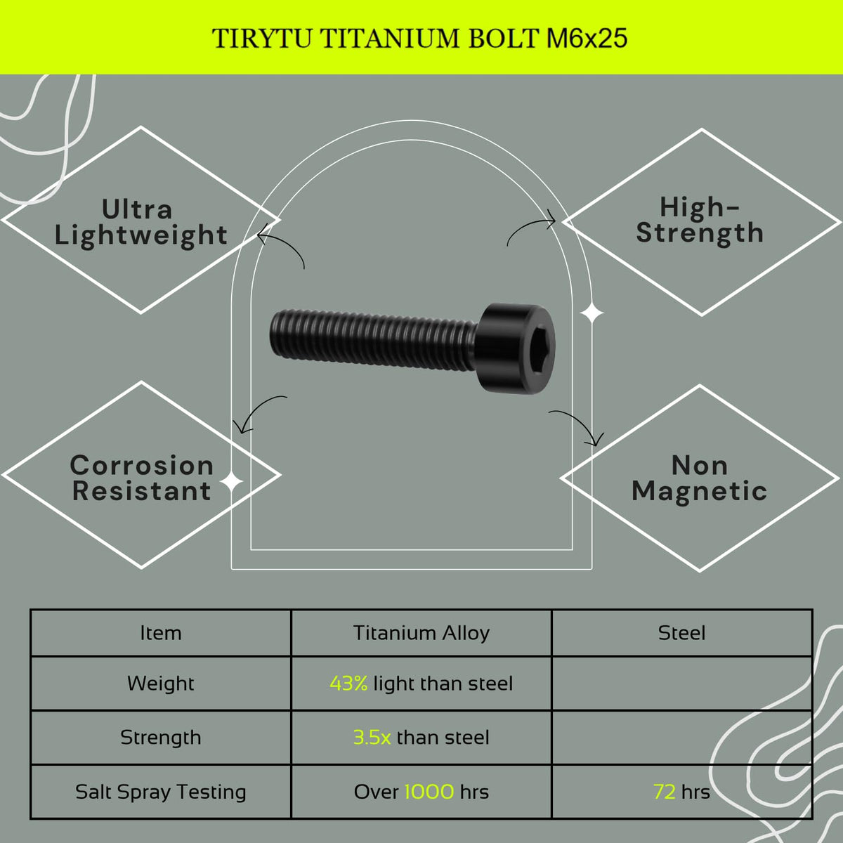 TIRYTU M6x25 Titanium Bolts Hex Socket Cap Screw, Black, 4PC