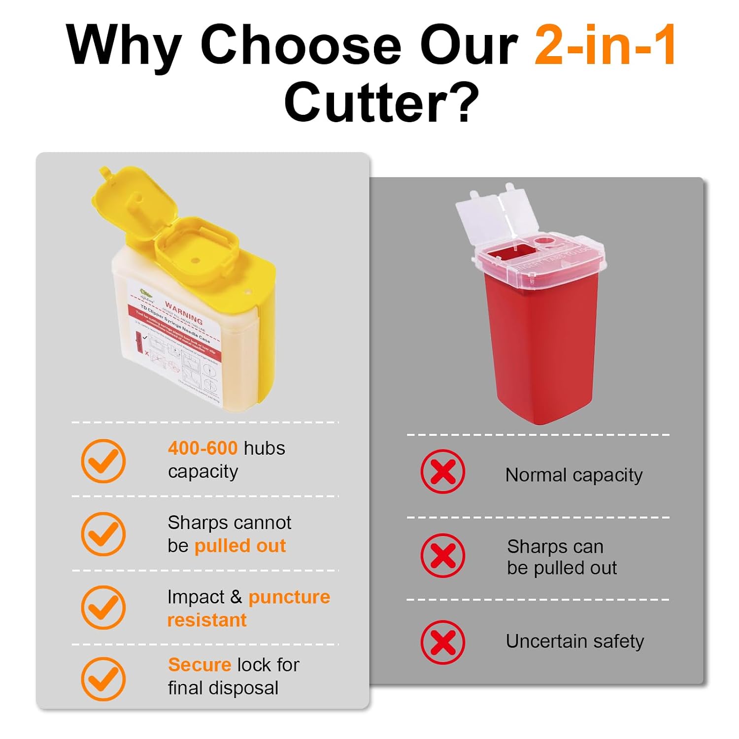 Needle Hub Clipper for Syringe and Disposal Sharps Container, Fits for Home and Travel,Compatible with Insuline