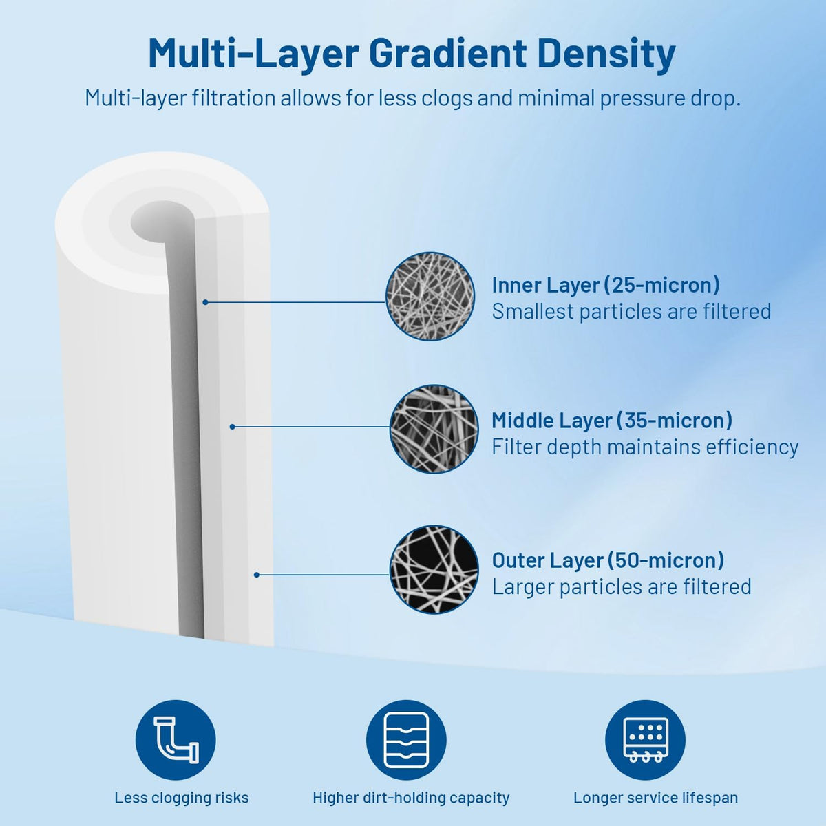 20" x 2.5" 25 Micron Whole House PP Sediment Water Filter Cartridge, 6 Pack