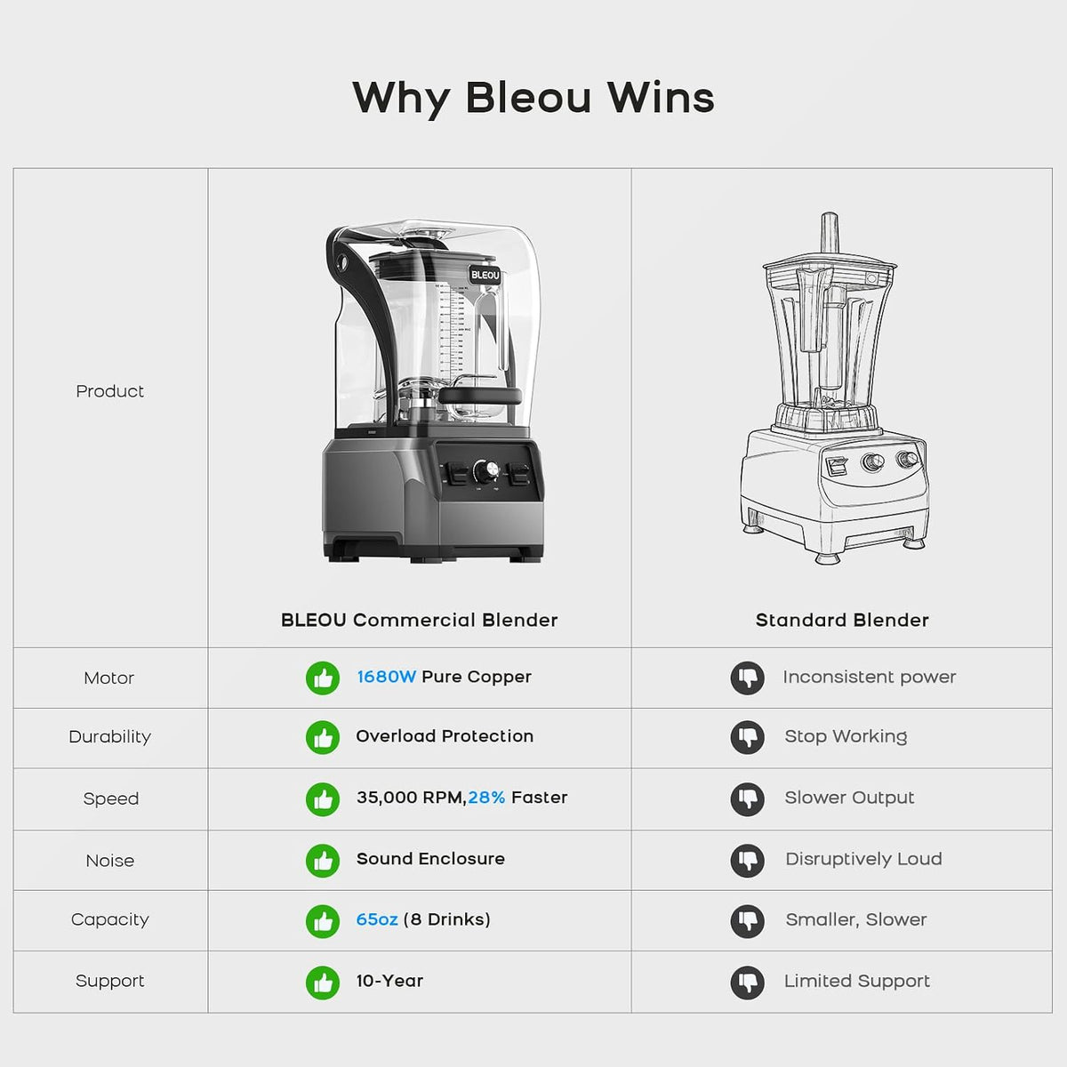 1680W Commercial Blender with Sound Shield & Self-Cleaning