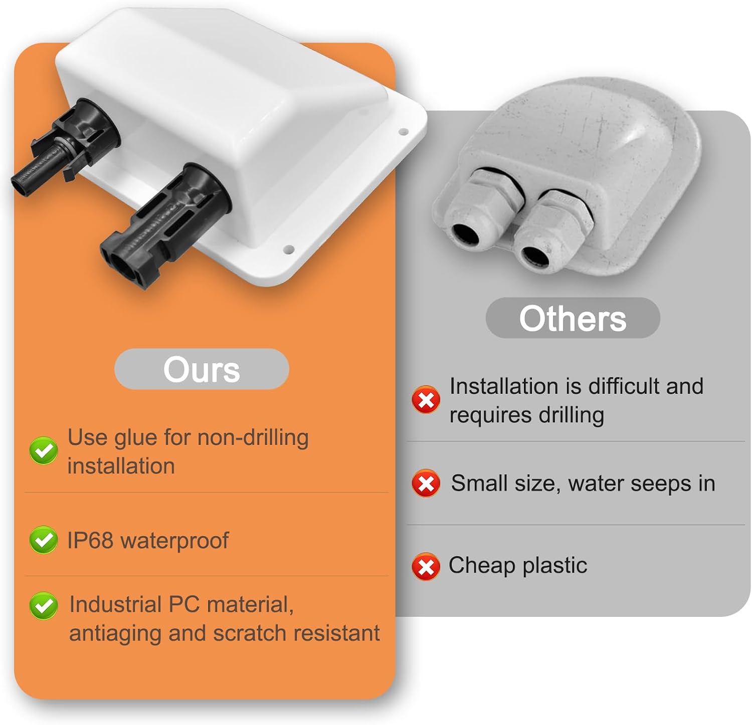 Solar Cable Entry Gland,1Ft/30cm 10AWG Soft Solar Extension Cable and Connector, UV Resistance Dual Cable Entry Gland