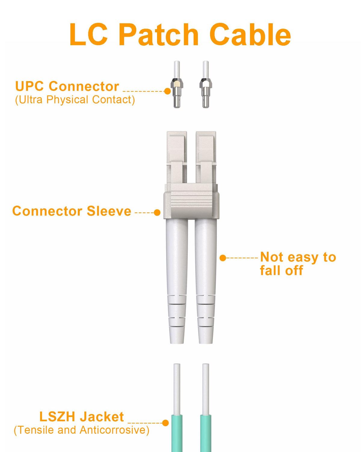12 Pack 0.5M/1.6ft OM3 LC to LC Multimode Fiber Patch Cable