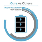 Mighty Max Battery 14.4V APS Vacuum Battery for iRobot Roomba 770