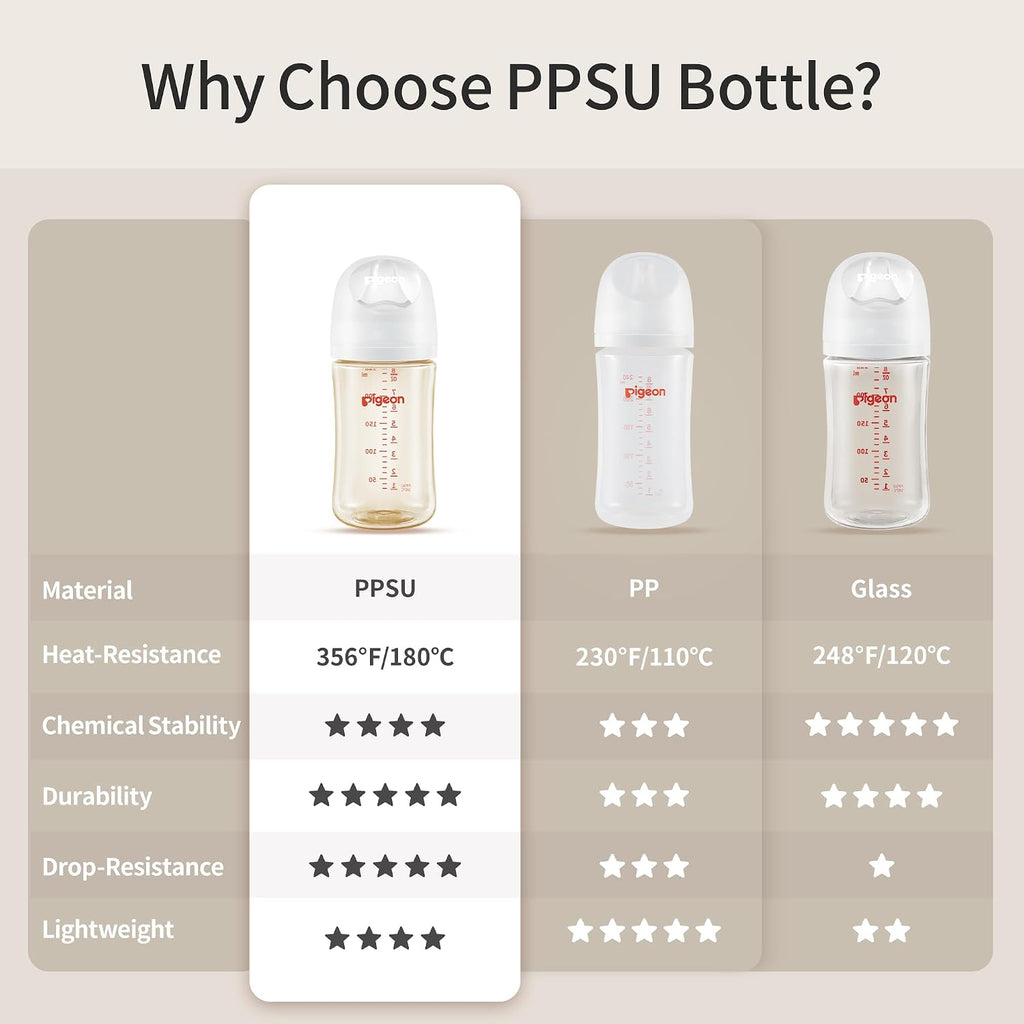 PPSU Nursing Baby Bottle Wide Neck, Anti-Colic, Streamlined Body, Natural Feel, Easy to Clean, 5 Oz (Pack of 2)