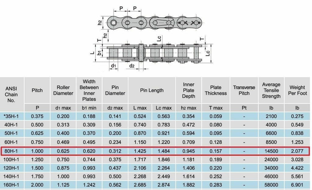 Jeremywell 80H Heavy Duty Roller Chain Connecting Link (10PCS)