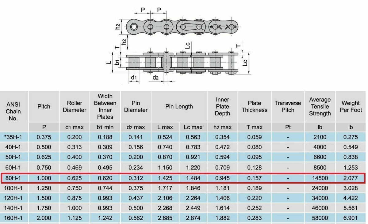 Jeremywell 80H Heavy Duty Roller Chain Connecting Link (10PCS)