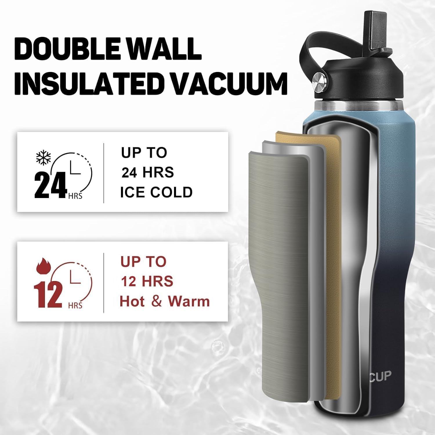 40oz Insulated Water Bottle Keep Cold 24h&Hot 12h, Double Wall Vacuum Insulated Water Bottles with Straw/Spout Lid