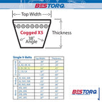 BESTORQ BX58 Cogged V-Belt, Raw Edge X5 EPDM V-Belt, Black, 61" Outside Circumference x .66" Width x .43" Height, Pack of 1