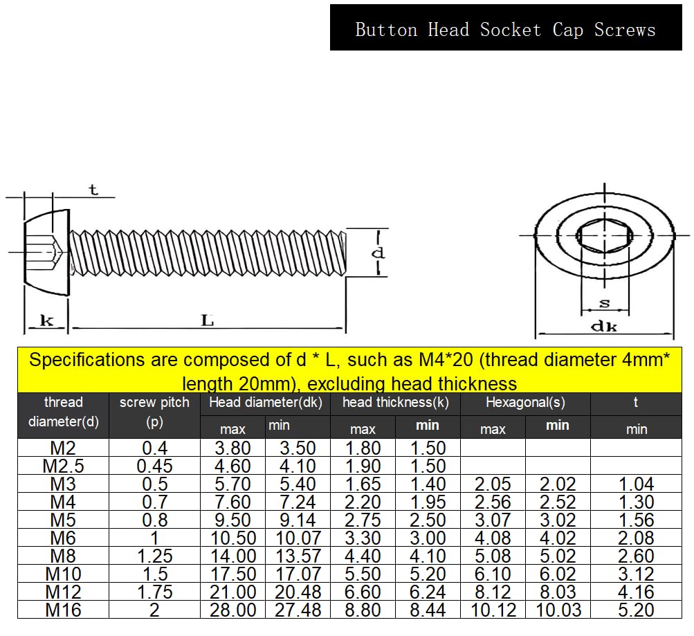 2Pcs M12-1.75x60mm Button Head Socket Cap Bolts Screws with Hex Wrench