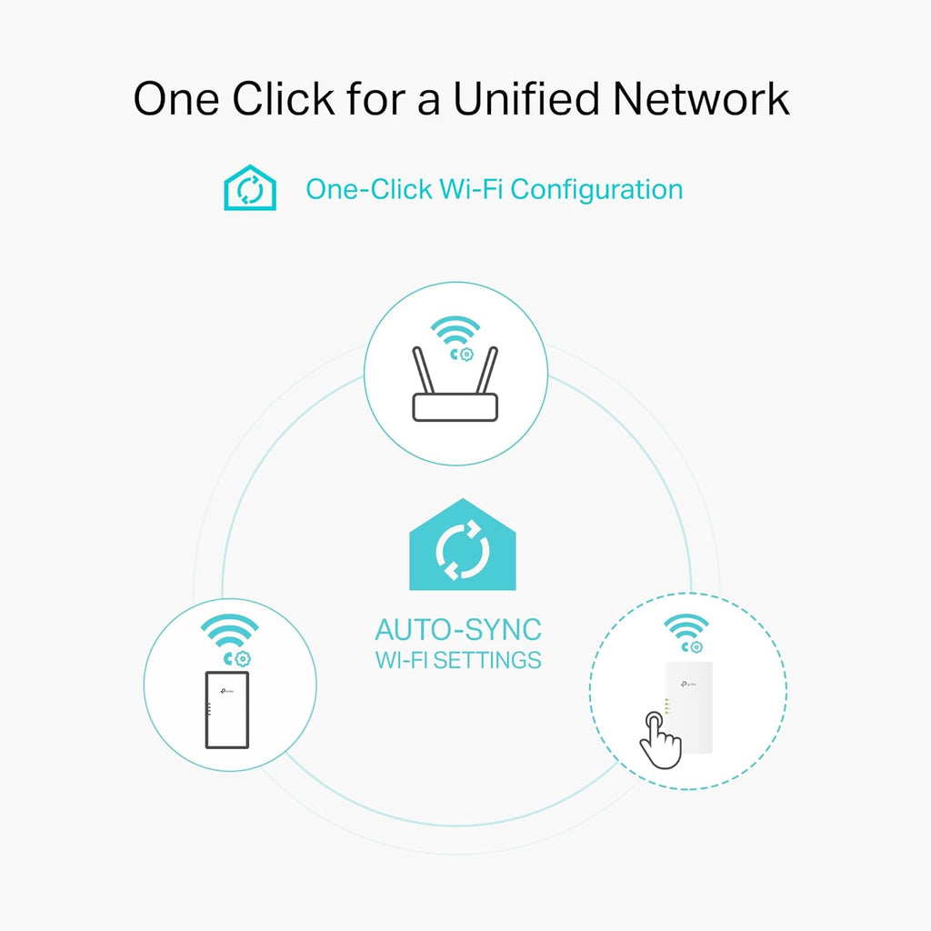 AV1000 Powerline Ethernet Adapter+AX1500 Wi-Fi 6 WiFi Extender KIT | AV1000 Powerline Network Adapter&AX1500
