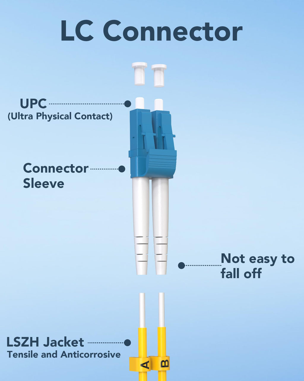LC to SC Fiber Patch Cable, OS2 Single Mode, 5M/16.4FT, 5 Pack