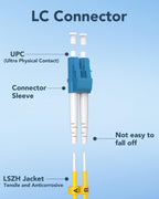 LC to SC Fiber Patch Cable, OS2 Single Mode, 5M/16.4FT, 5 Pack