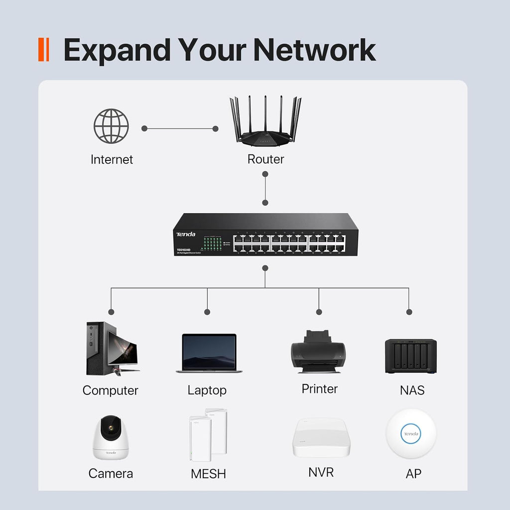 24 Port Gigabit Ethernet Switch | Rackmount Network Switch | 24*10/100/1000Mbps Shielded Ports | Unmanaged | Plug &