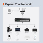 24 Port Gigabit Ethernet Switch | Rackmount Network Switch | 24*10/100/1000Mbps Shielded Ports | Unmanaged | Plug &