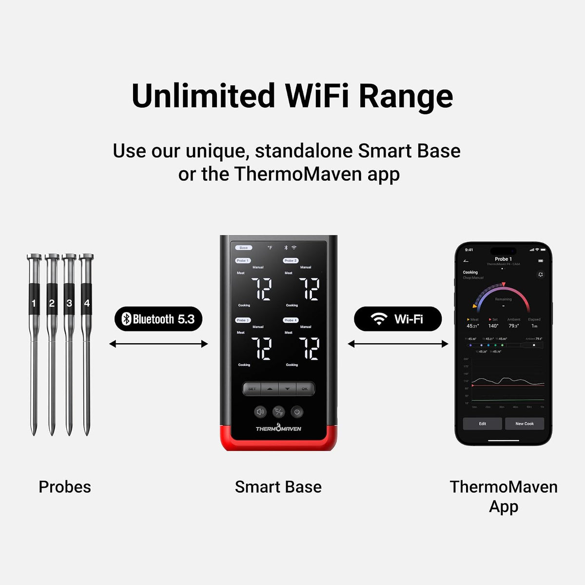 WiFi Wireless Meat Thermometer, 4 Probes, Smart Base, 6 Sensors
