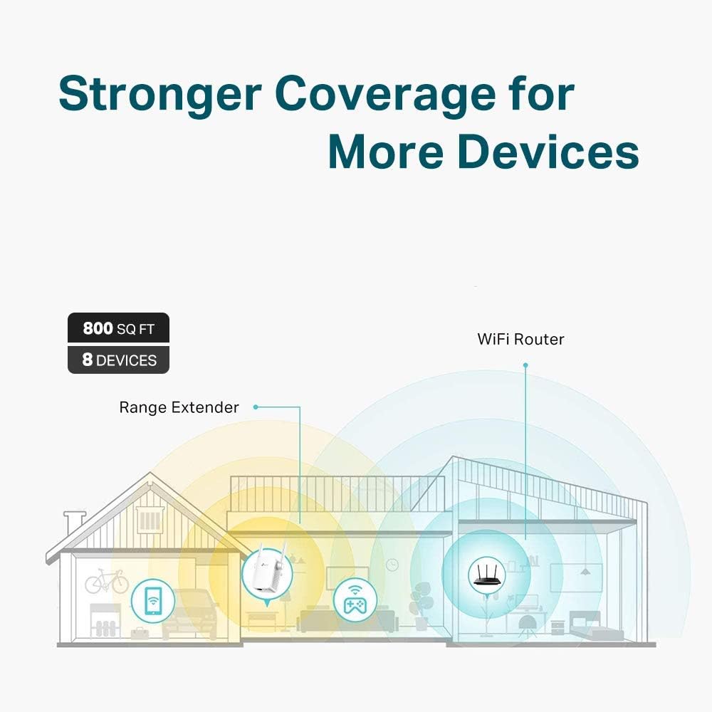 N300 WiFi Extender(RE105), WiFi Extenders Signal Booster for Home, Single Band WiFi Range Extender, Internet Booster