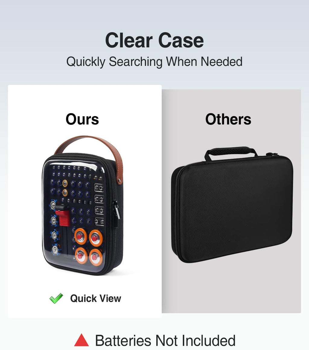 Battery Organizer Storage Case with Tester, Clear Battery Storage Organizer | Hard Batteries Holder, Portable