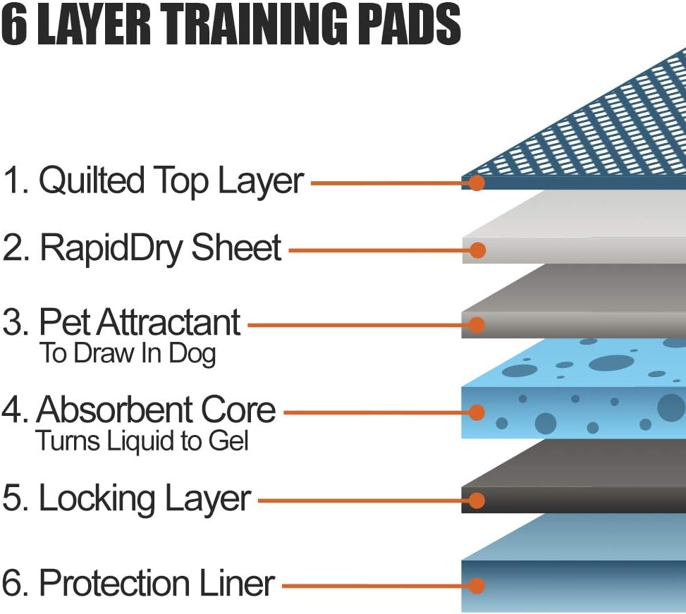 Puppy Pads Leak-Proof 100 Count 22"x 22" - Absorbent Pee Pads for Dogs with 6-Layer Design, Rapid Dry Sheet &