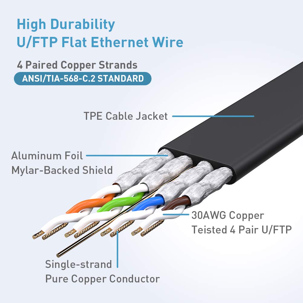 Cat 8 Flat Ethernet Cable, 50 ft RJ45 LAN Cable, 40Gbps 2000MHz | Supports Cat7/Cat6/Cat6e/Cat5 Networks. For Router