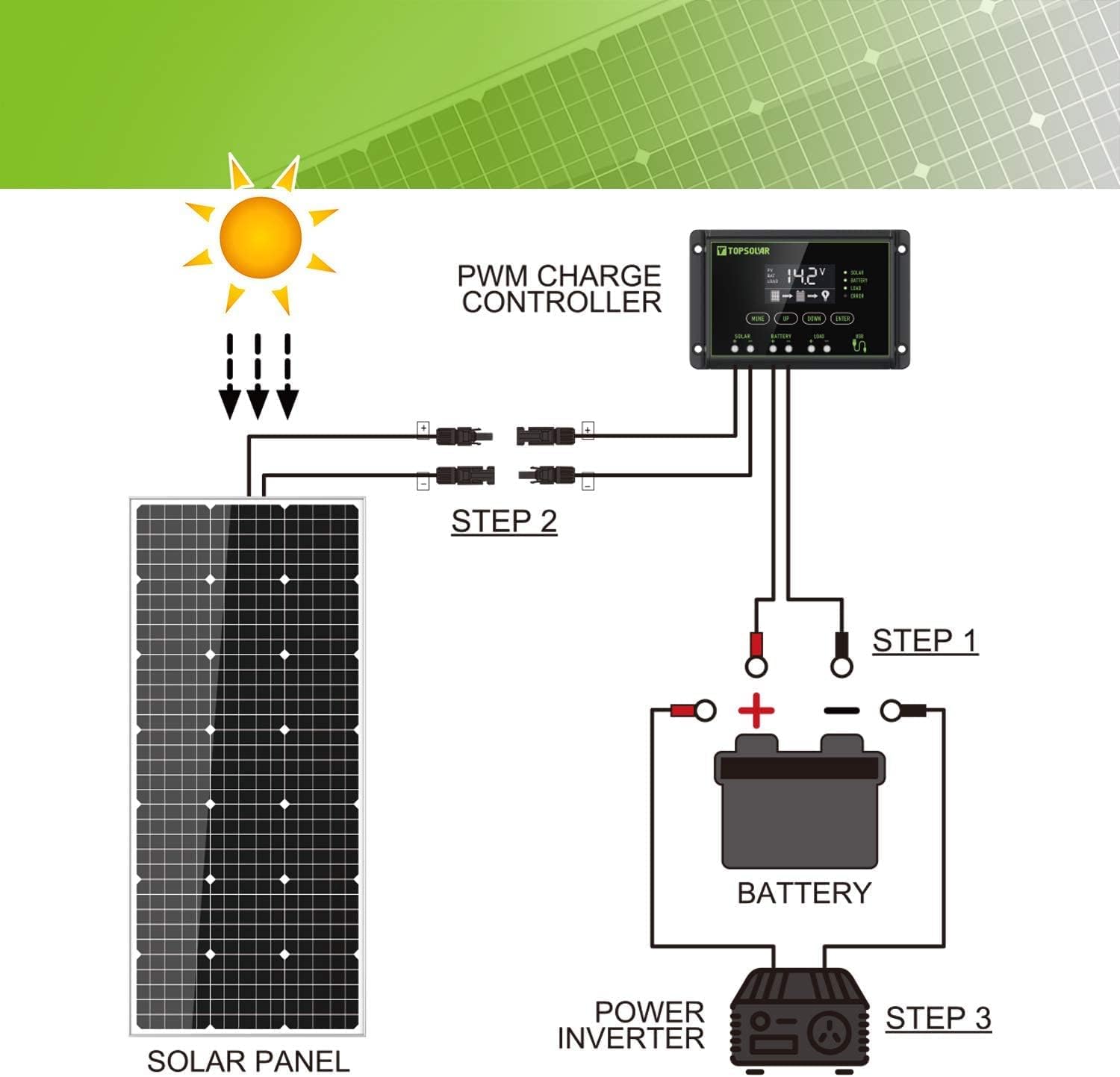 Solar Panel Kit 100 Watt 12 Volt Monocrystalline Off Grid System for Homes RV Boat + 30A 12V/24V Solar Charge