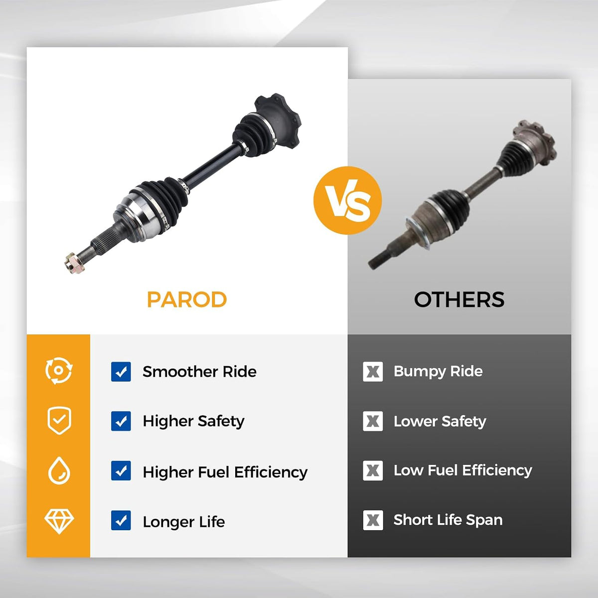 PAROD 2PCS 661430 4WD Front CV Axle Assembly, Passenger and Driver side