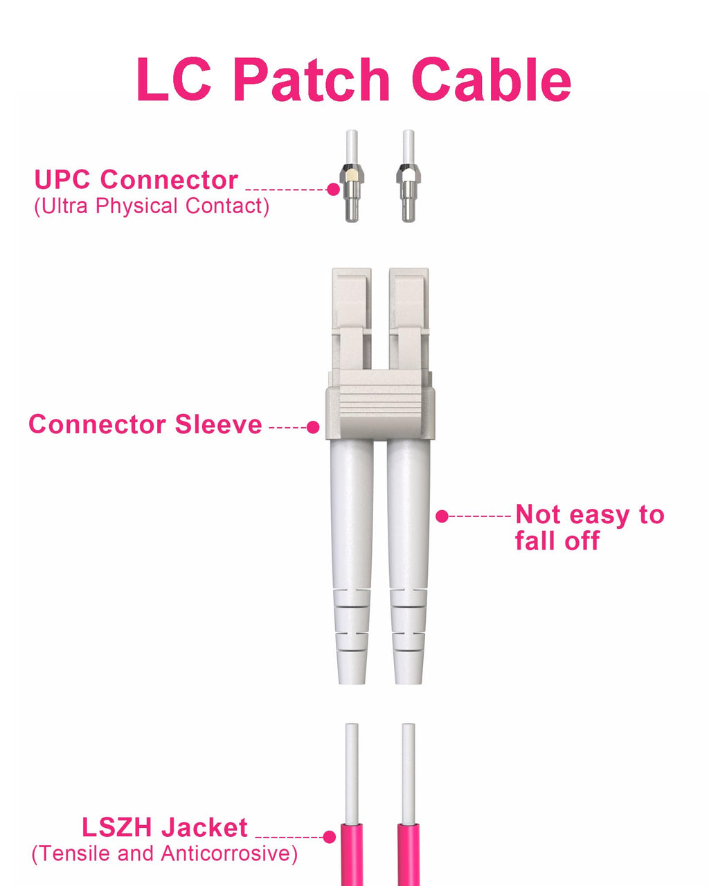 OM4 LC to LC Multimode Fiber Patch Cable, 1M(3.3FT), 5 Pack