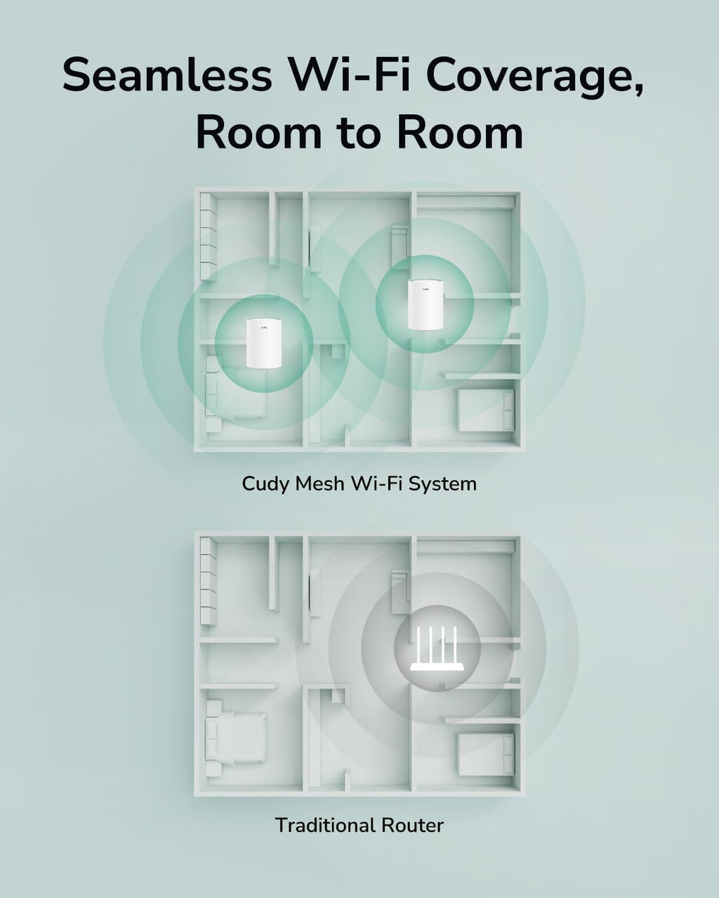 AX1500 Wi-Fi 6 Whole Home Mesh System, 1800 sq.ft, M1500 2-Pack | 1201+300 Mbps Dual-Band wifi 6, 3x Gigabit ports