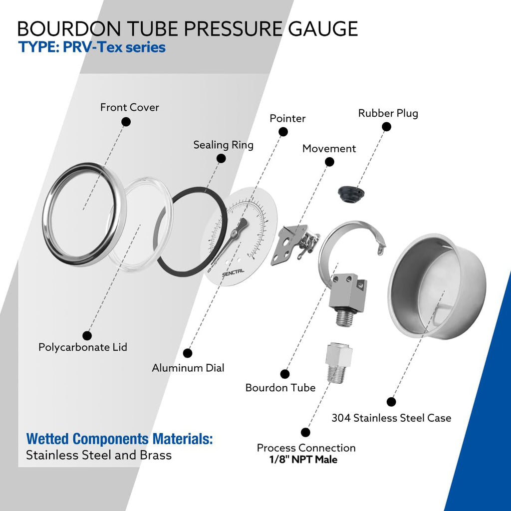 SENCTRL 0-200 Psi Pressure Gauge, 1/8" NPT Lower Mount