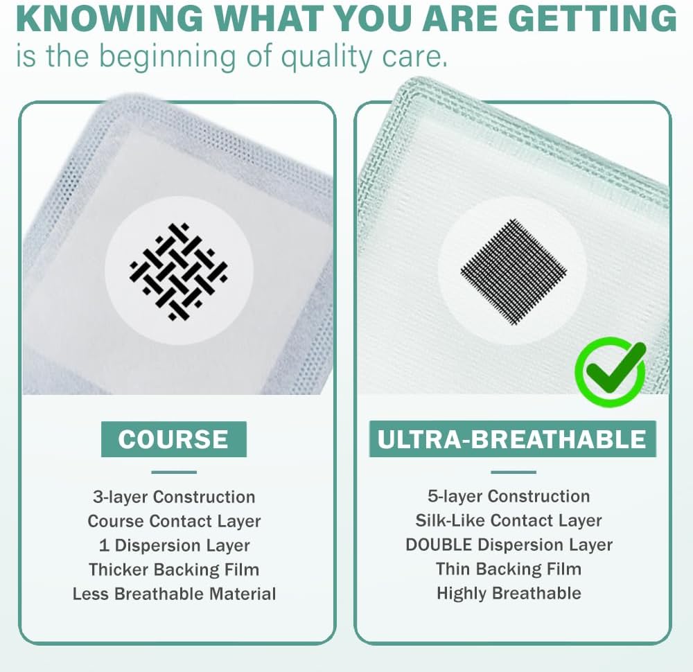 EquiFlow Super Absorbent Dressing for Heavily Exuding Wound | Fast-Absorbing Non-Adhesive Polymer Dressing with
