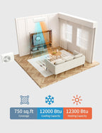 12,000 BTU Mini Split Air Conditioner & Heater, 22 SEER2, 115V