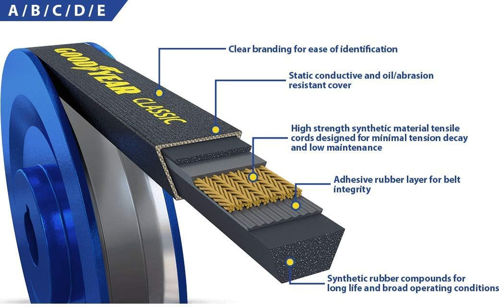 Goodyear Belts B46 /5L490 Classical Wrapped V-Belt, 49" Circumference