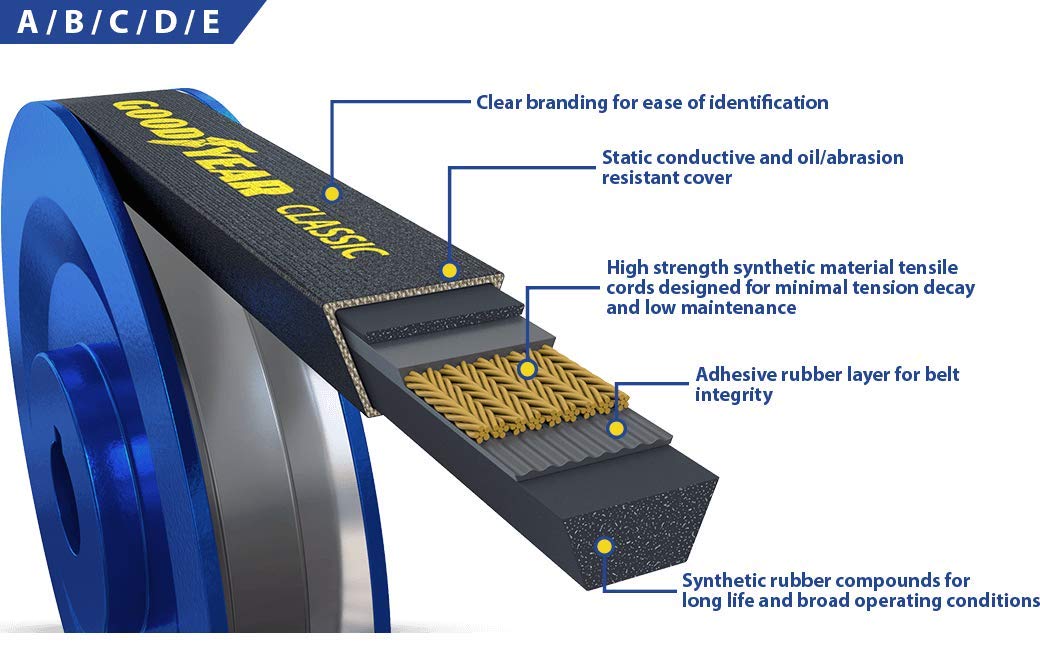 Goodyear Belts B142 Classical Wrapped V-Belt, 145" Outside Circumference