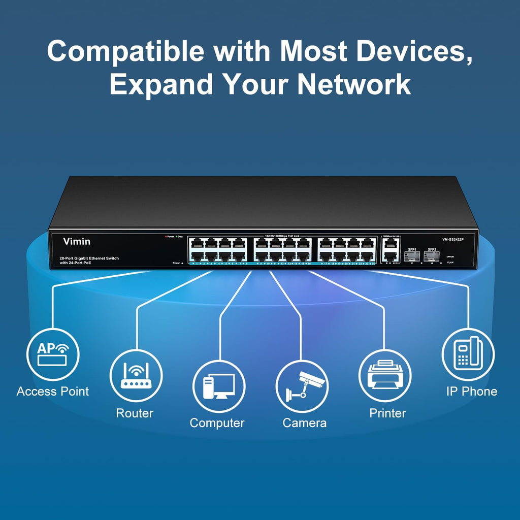 28 Port Gigabit PoE Switch with 2 Uplink Gigabit & 2 SFP Ports, 24-Port Ethernet PoE Switch Unmanaged w/ 320W High