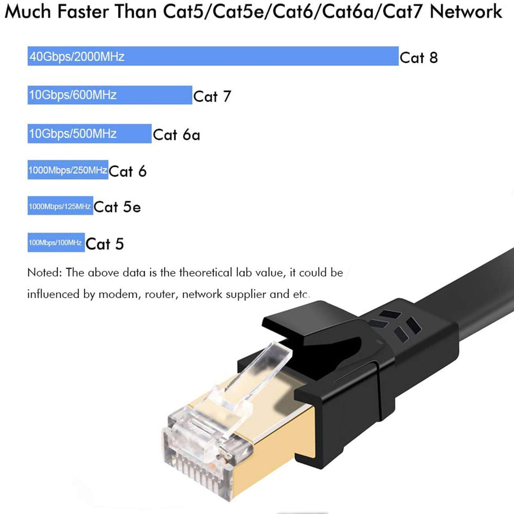 Cat8 Ethernet Cable 50ft 40Gbps 2000MHz Flat S/FTP LAN Cable Black | High-Speed RJ45 Network Patch Cable for Router