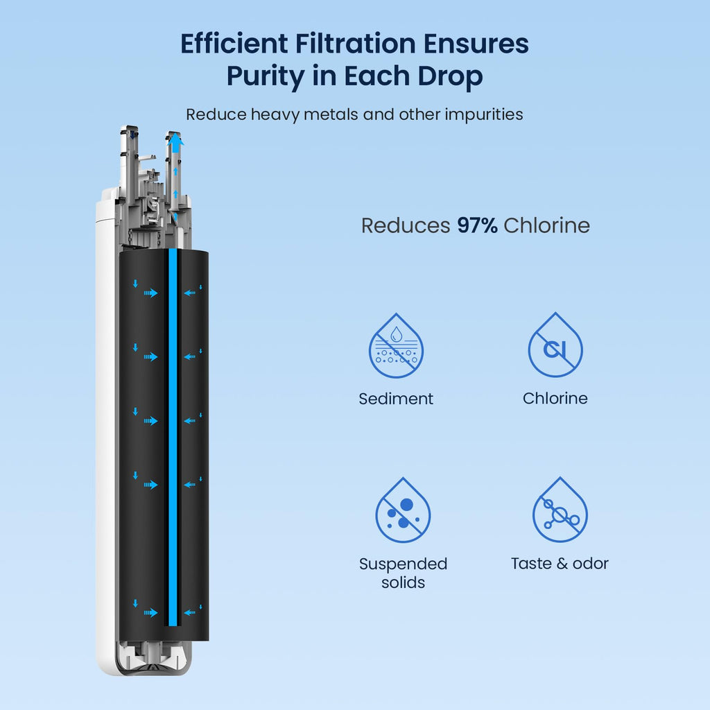 ULTRAWF Frigidaire Refrigerator Water Filter, 2 Pack