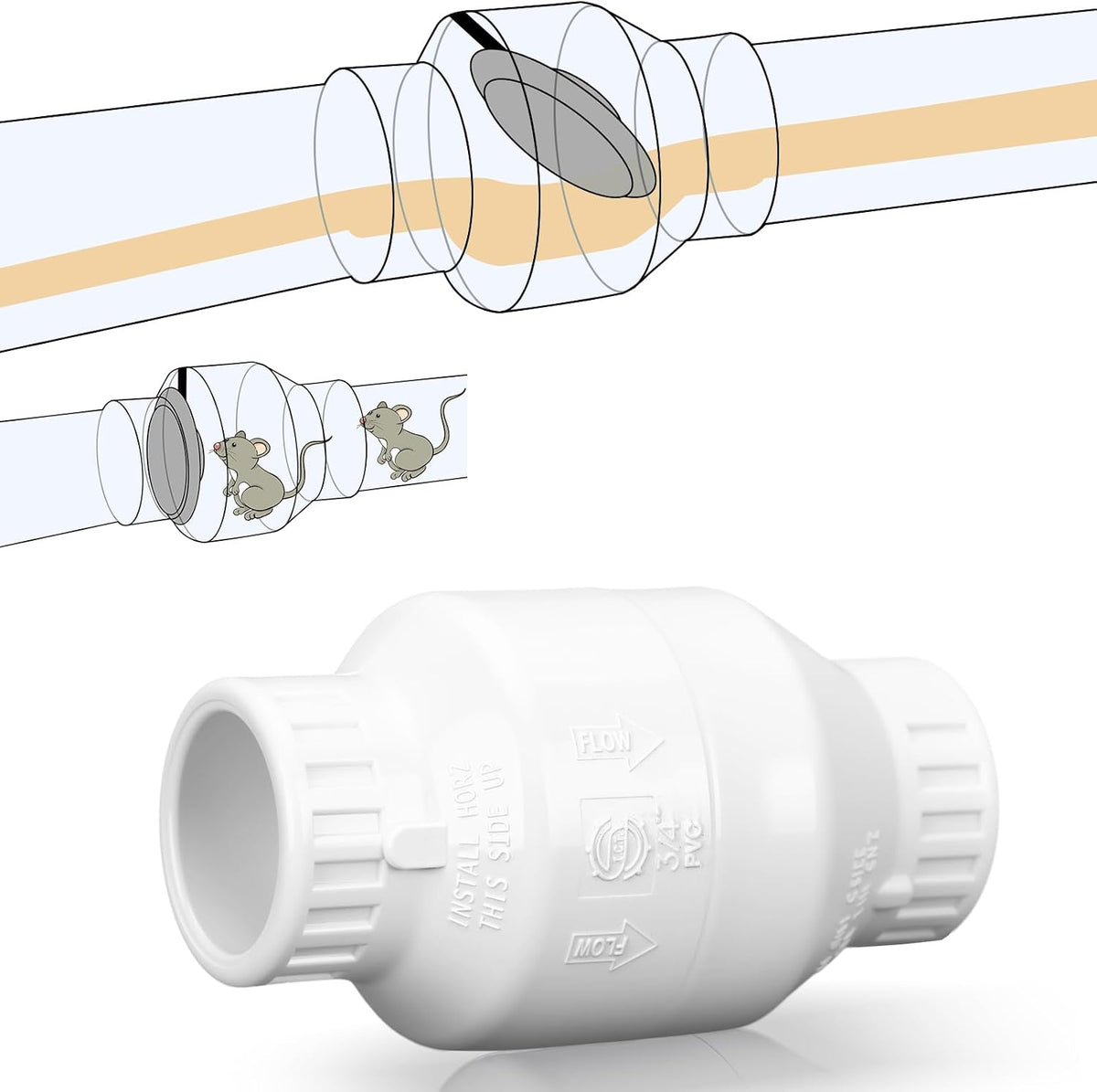 Geetery 1 Pcs 3/4'' PVC Check Valve Slip Swing No Spring Silent White