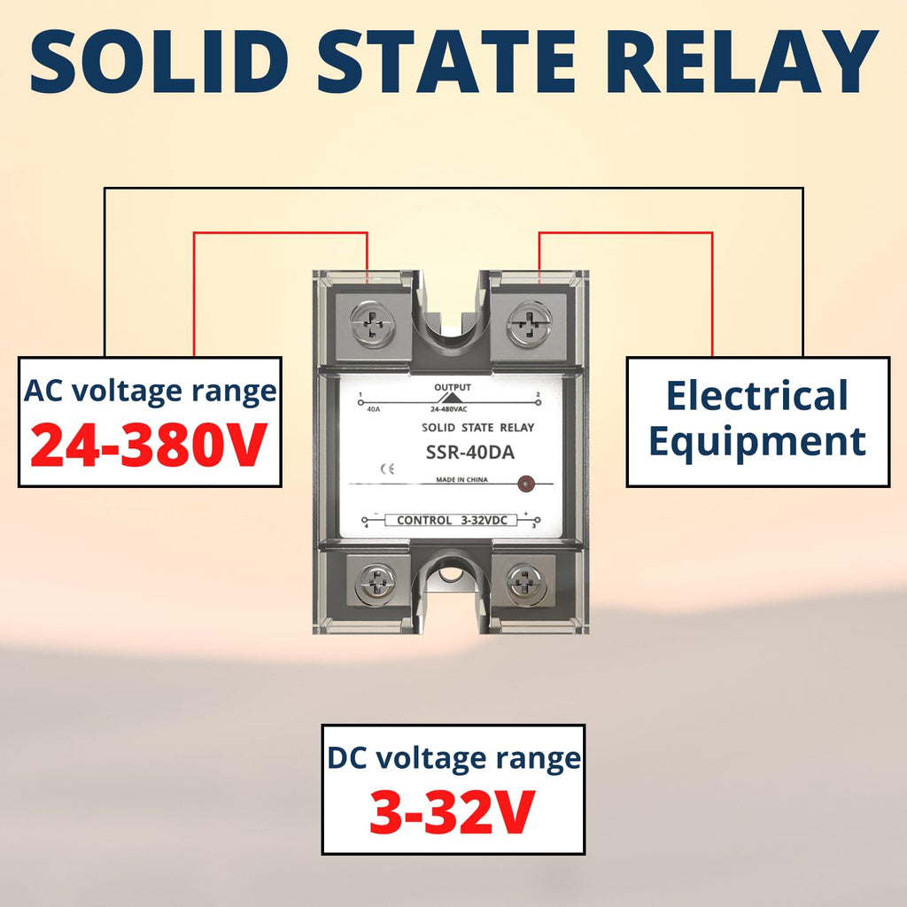 MAKERELE Solid State Relay Module SSR,Single Phase Plastic Cover,Input 3-32VDC to Output 24-480VAC (DC to AC_120A)