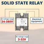 MAKERELE Solid State Relay Module SSR,Single Phase Plastic Cover,Input 3-32VDC to Output 24-480VAC (DC to AC_120A)