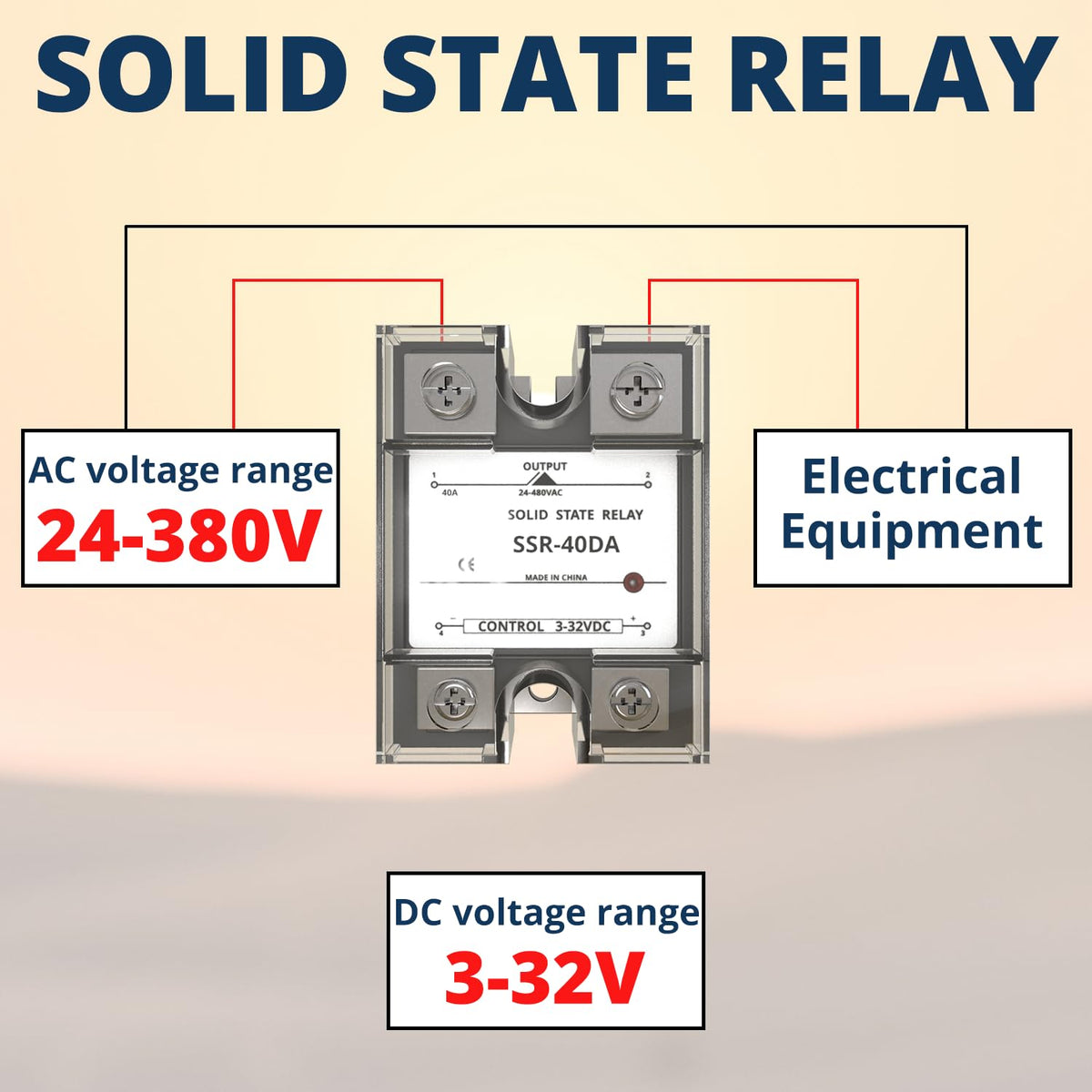 MAKERELE Solid State Relay Module SSR,Single Phase Plastic Cover,Input 3-32VDC to Output 24-480VAC (DC to AC_120A)