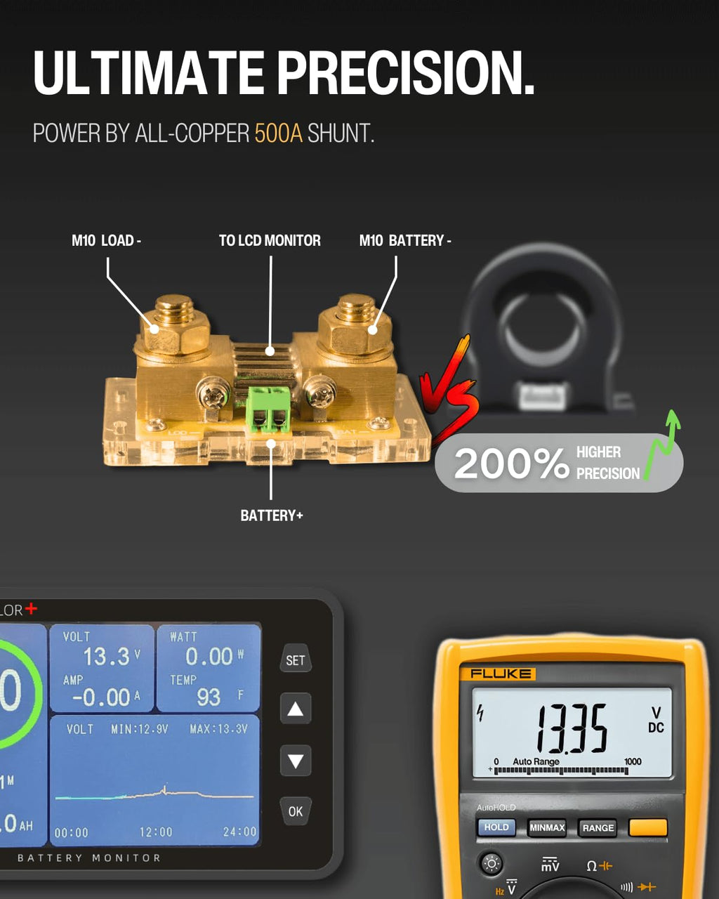 500A Battery Monitor with Shunt, 3.5" Color Screen RV Monitor with 16ft Cable (Black)