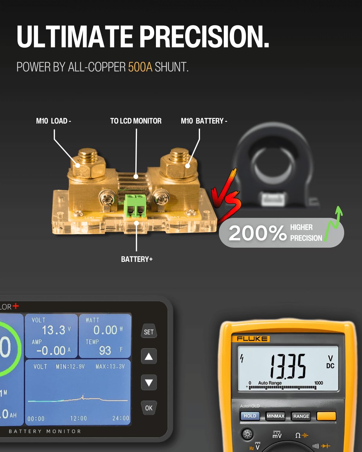 500A Battery Monitor with Shunt, 3.5" Color Screen RV Monitor with 16ft Cable (Black)