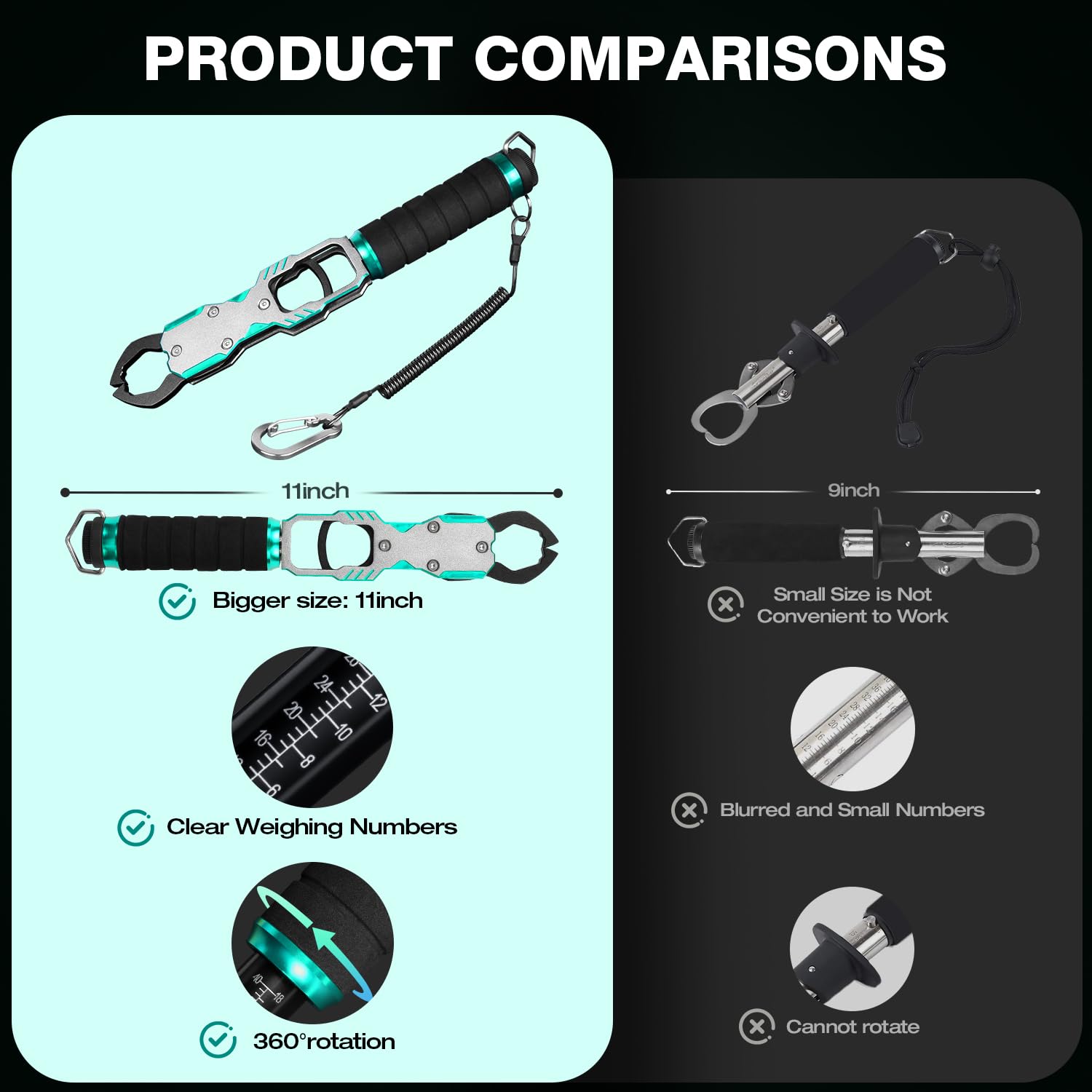 Fish Lip Gripper with Scale 40lb Aluminum Alloy Fishing Grabber | 360° Swivel Non-Slip Handle, 11" Corrosion