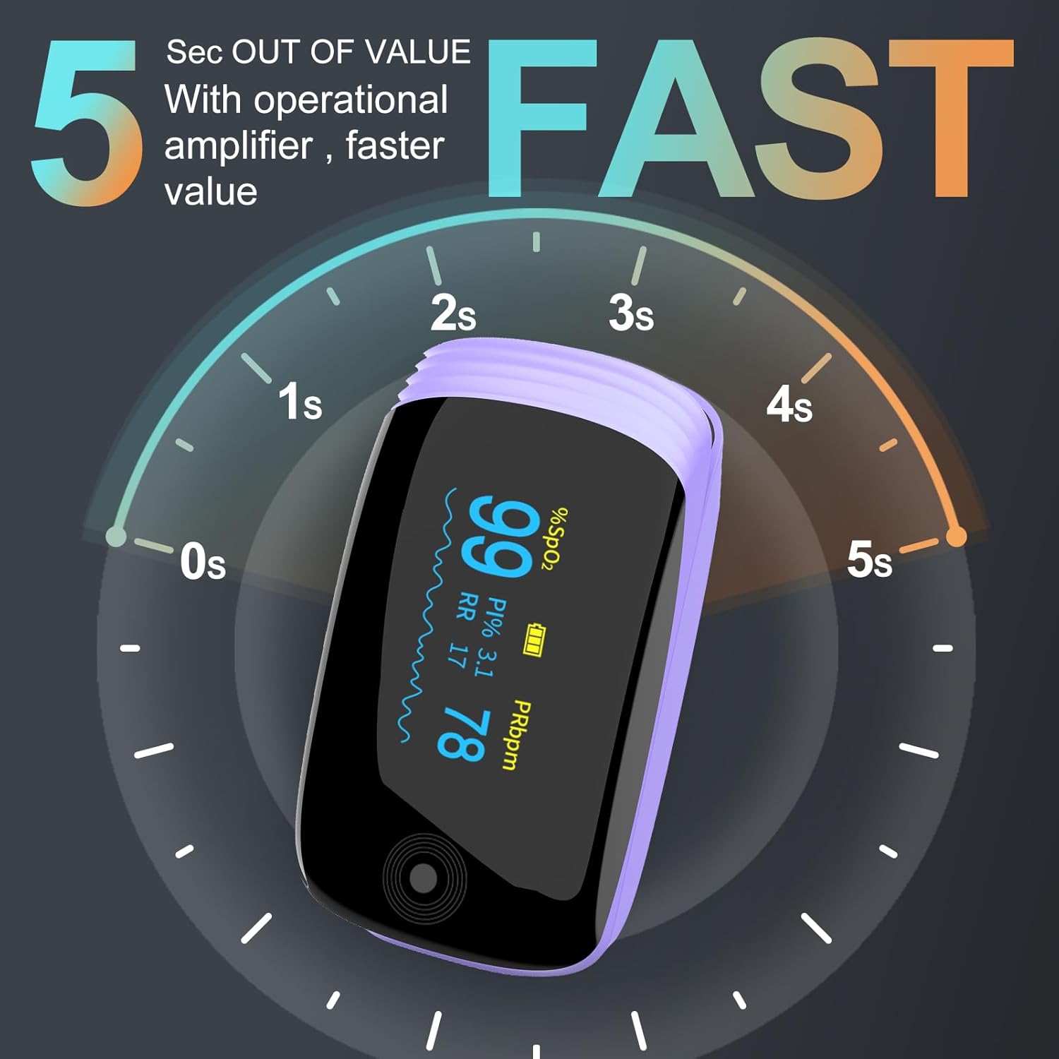 Rechargeable pulse oximeter with respiration, with SpO2 Pulse Rate and PI RR Precision Fast Oximeter SpO2 Reading