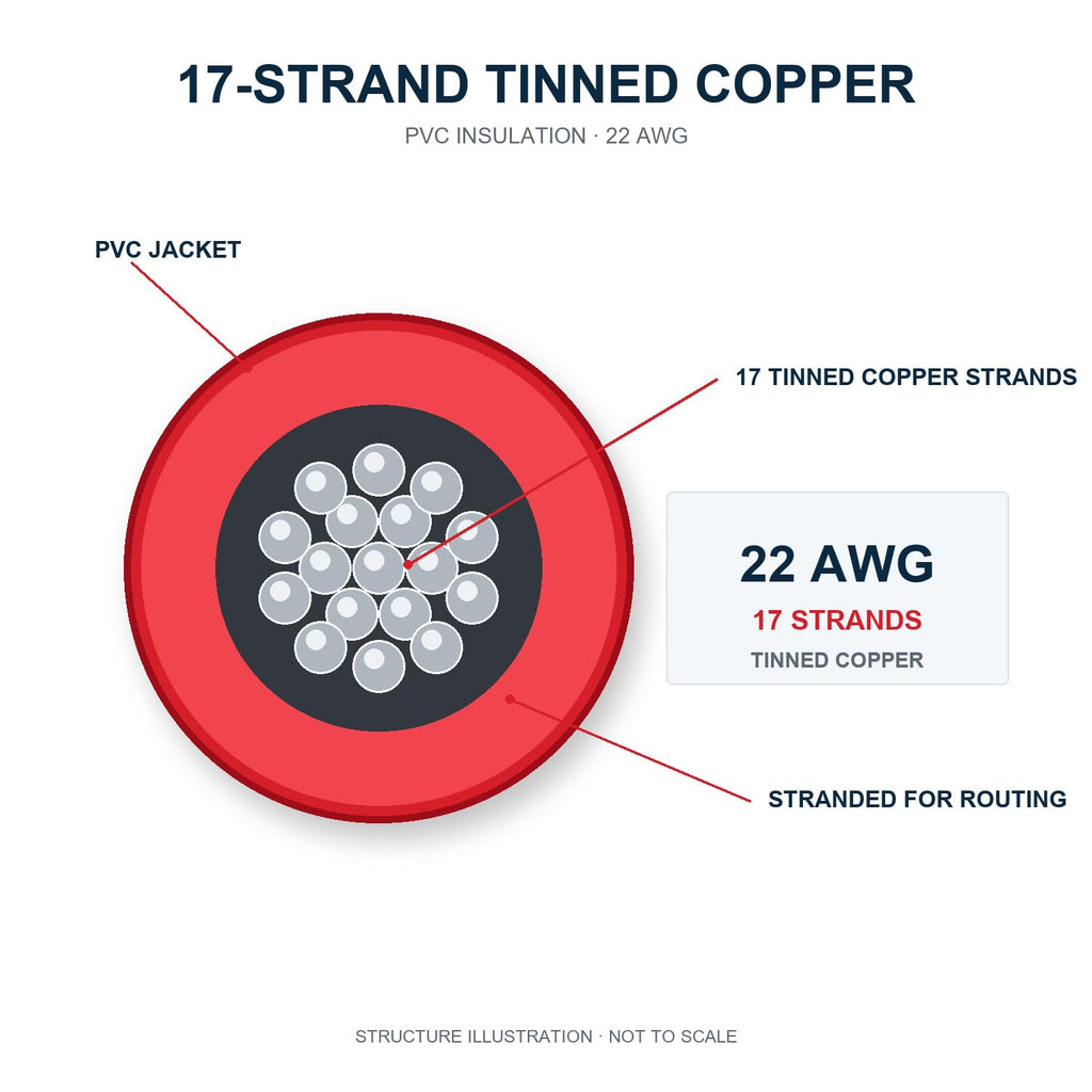 TUOFENG 22 AWG Stranded Wire Kit, 6 Colors, 30 ft Each, PVC Hookup Wire