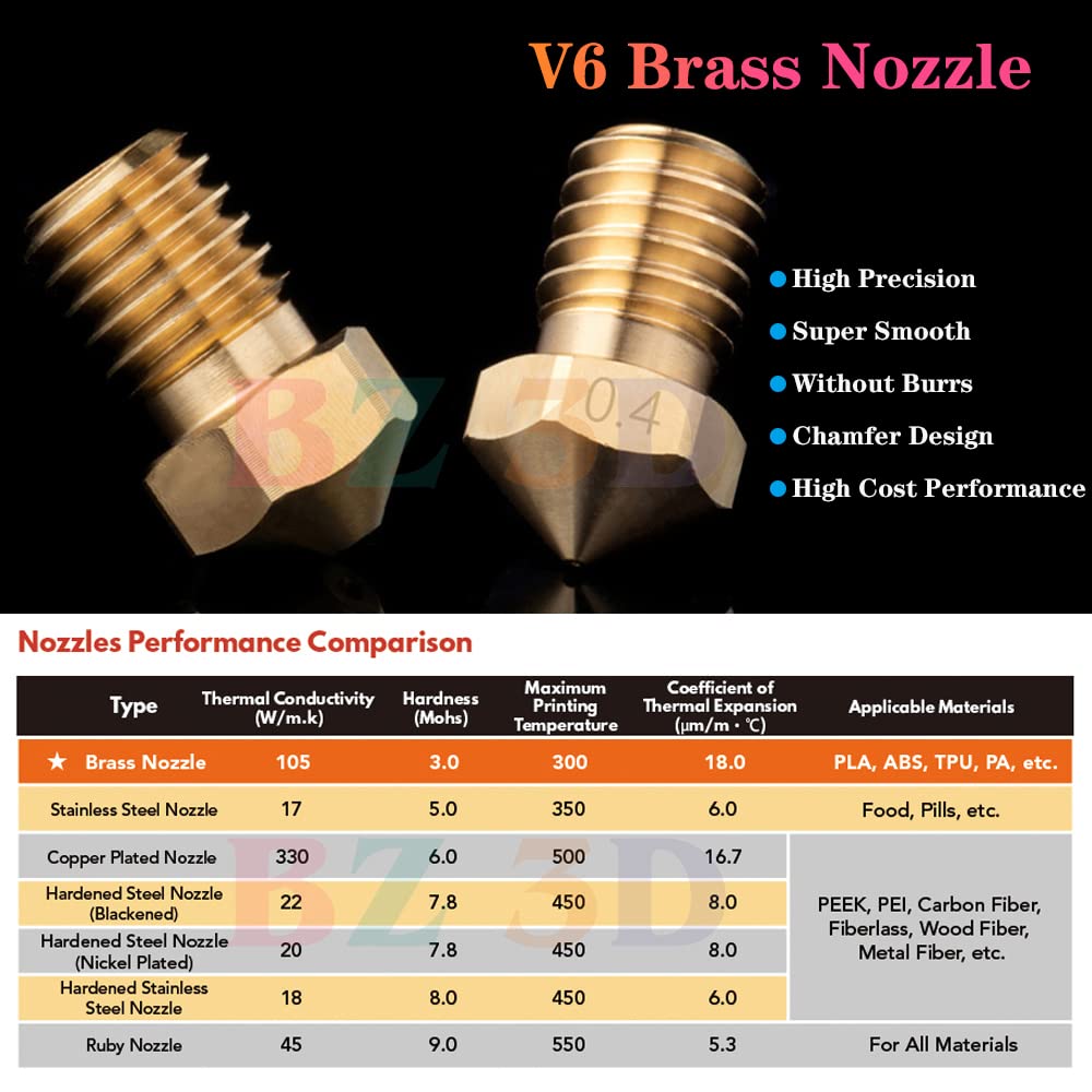 V6 All Metal Hotend,V6 Heater Block,Brass Nozzle 0.4,Titanium Alloy Heatbreak,HeatSink for V6 Hotend,Prusa i3 MK3S