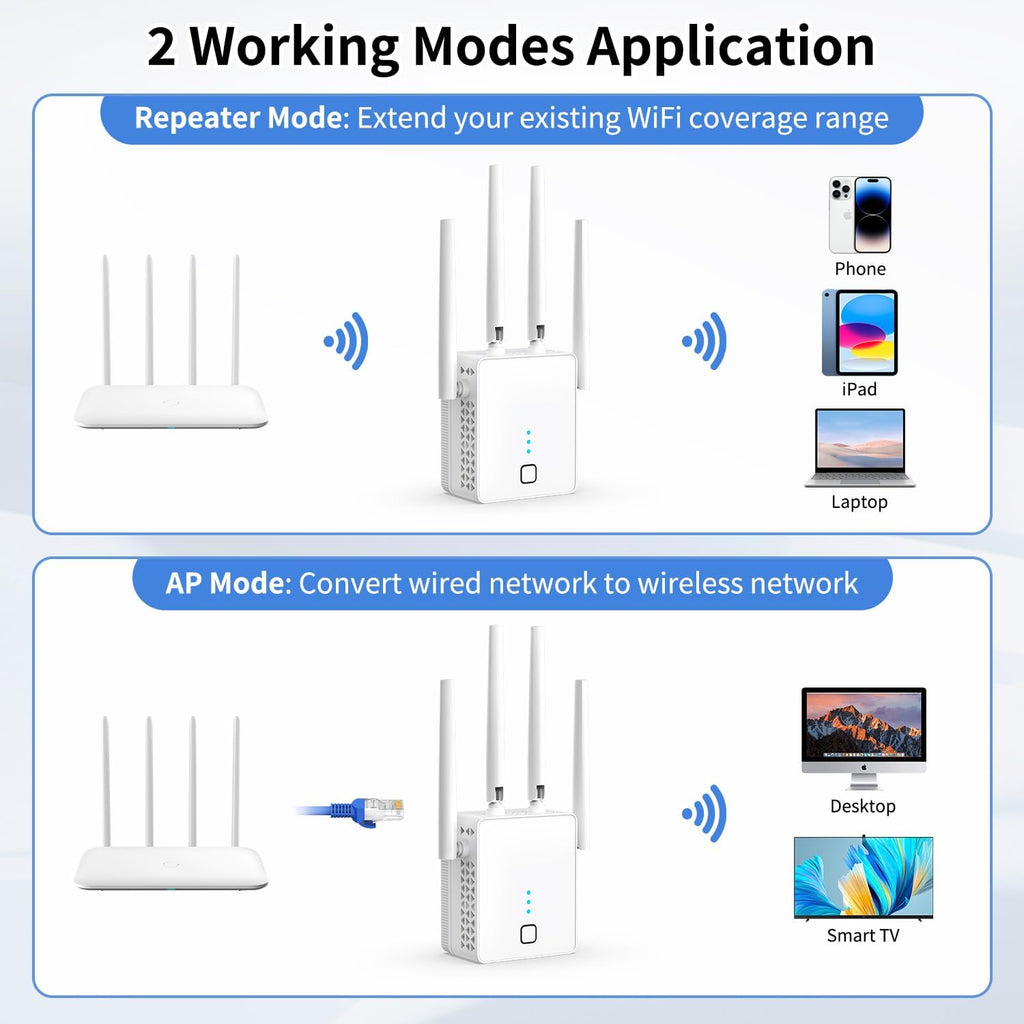 WiFi Extender, 2026 WiFi Booster 1200Mbps Dual Band (5GHz/2.4GHz) | WiFi Extenders Signal Booster for Home, WiFi