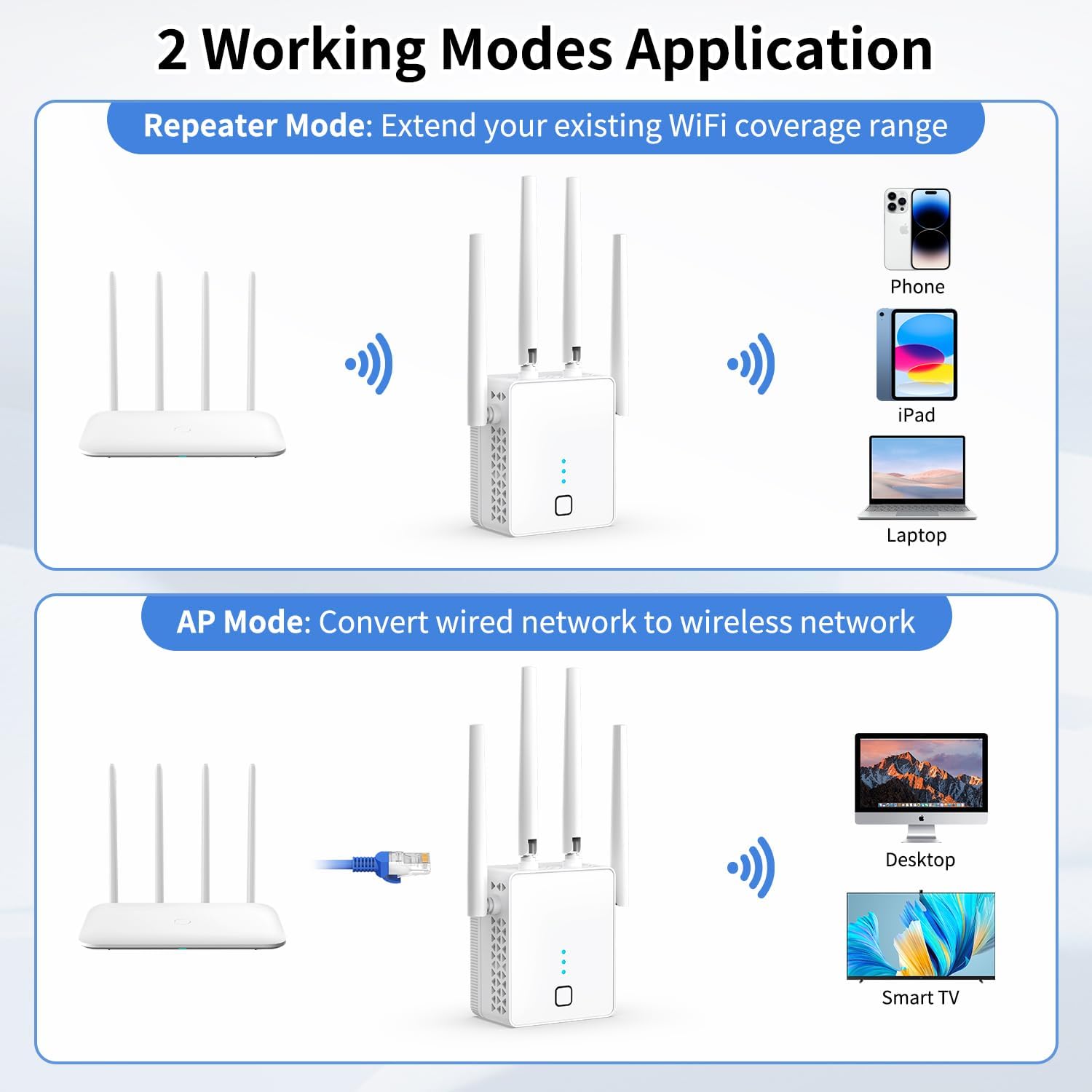 WiFi Extender, 2026 WiFi Booster 1200Mbps Dual Band (5GHz/2.4GHz) | WiFi Extenders Signal Booster for Home, WiFi