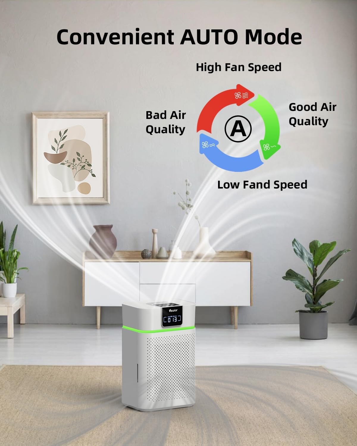 Air Purifier for Home Large Room Bedroom up to 1800 Ft² | Air Cleaner with PM2.5 Monitor, Air Quality Light